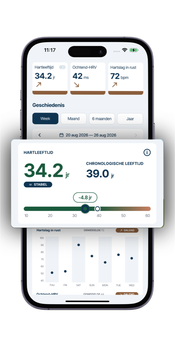 De FibriCheck-app toont een hartleeftijd van 34,2 jaar, met het label stabiel, naast een chronologische leeftijd van 39,0 jaar, een verschil van min 4,8 jaar, boven een week aan hartslag in rust.