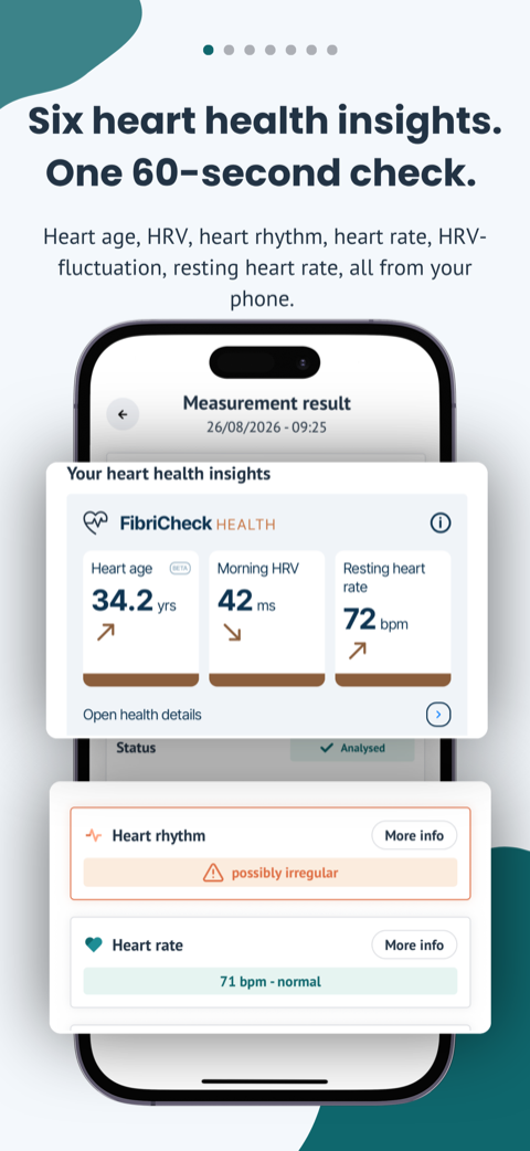 Six heart health insights from one 60-second check: heart age 34.2 years, morning HRV 42 ms, resting heart rate 72 bpm, plus heart rhythm and heart rate results.
