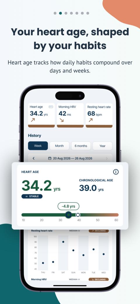 Your heart age, shaped by your habits. The app compares a heart age of 34.2 years with a chronological age of 39.0 years.