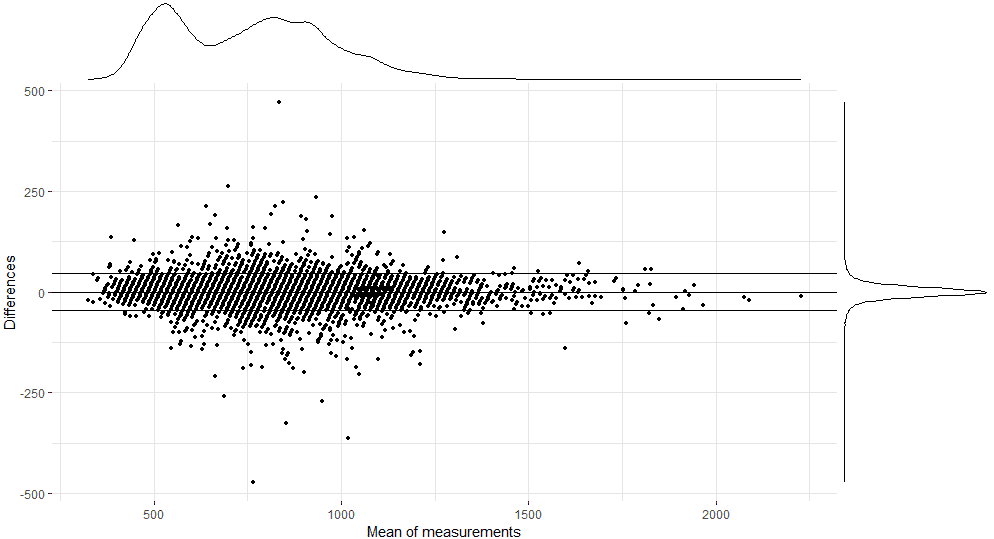 rri ecg ppi ppg