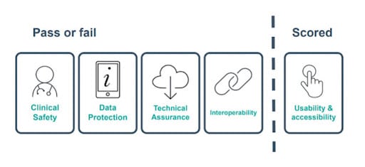 DTAC rating system