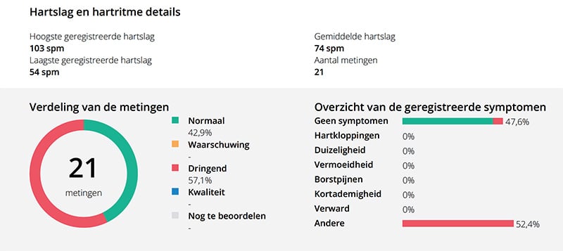 FibriCheck report
